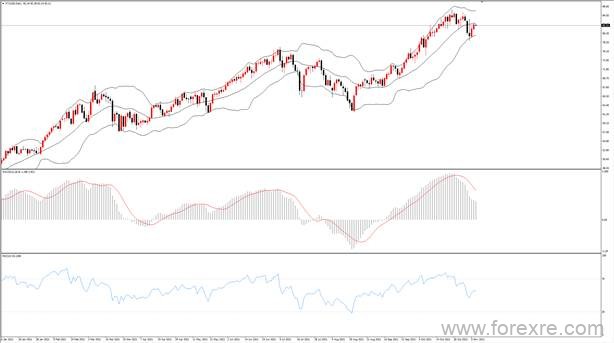 点击看大图 TMGM每日市场(11月09日)