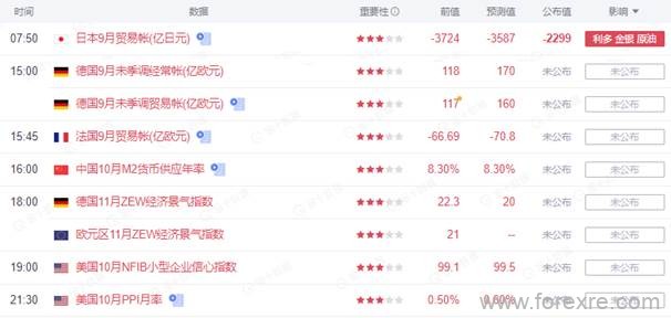 点击看大图 TMGM每日市场(11月09日)