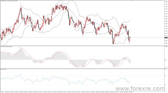 点击看大图 TMGM每日市场(11月09日)