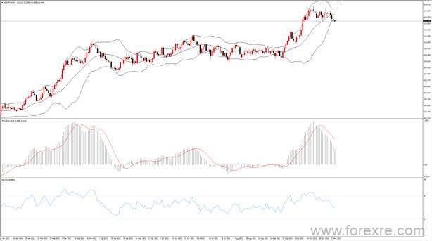 点击看大图 TMGM每日市场(11月09日)