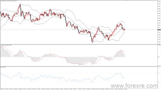 点击看大图 TMGM每日市场(11月09日)