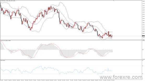 点击看大图 TMGM每日市场(11月09日)