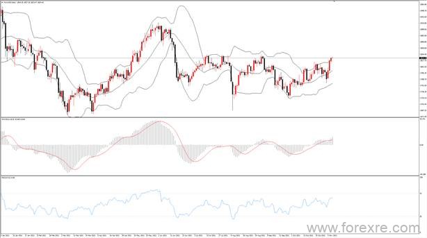 点击看大图 TMGM每日市场(11月09日)