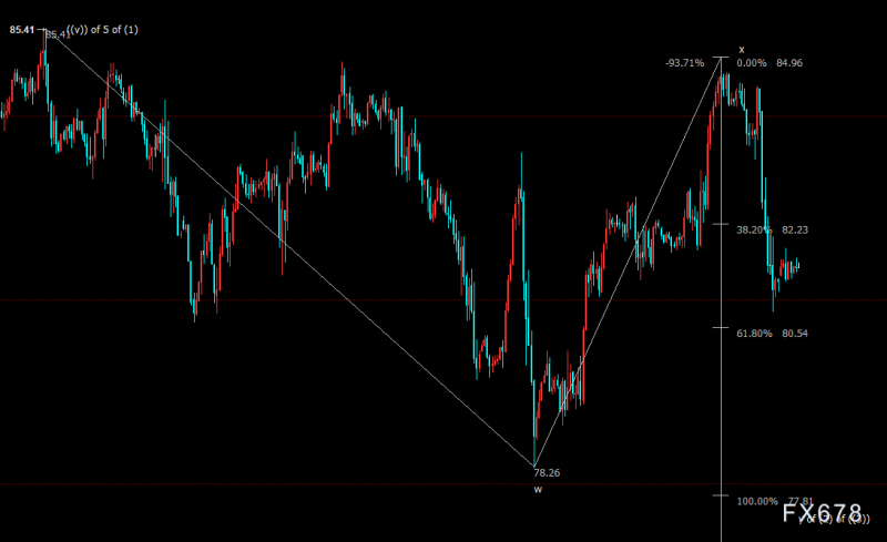 NYMEX原油料跌向79.50美元