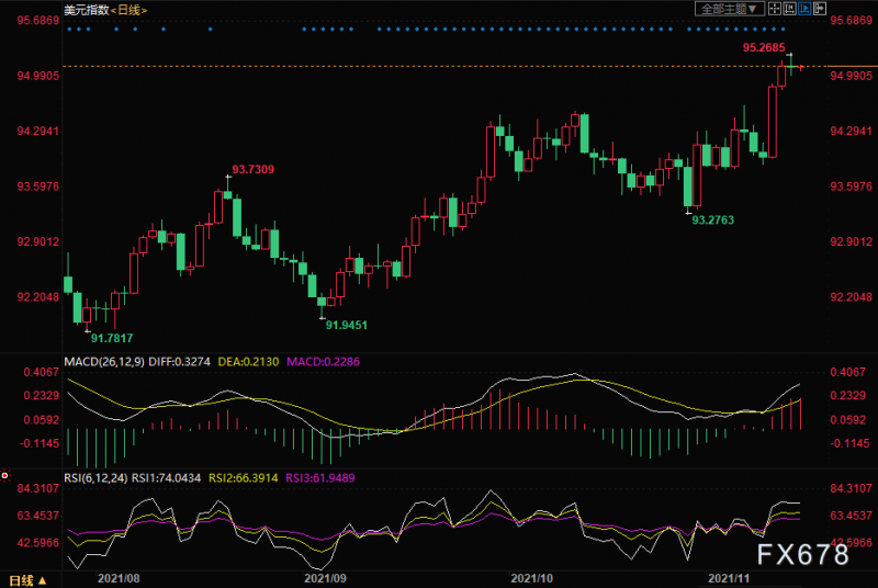 黄金交易提醒：华尔街普遍看好本周金价，上涨或仍为主旋律！