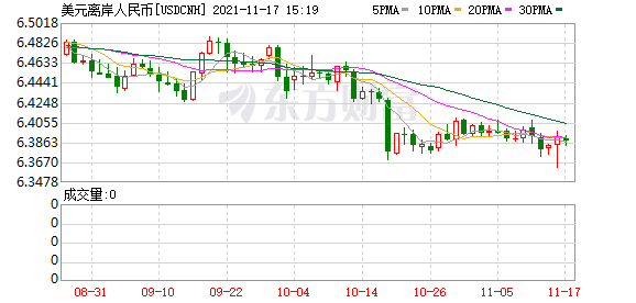 K图 USDCNH_0