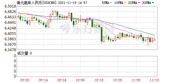K图 USDCNH_0