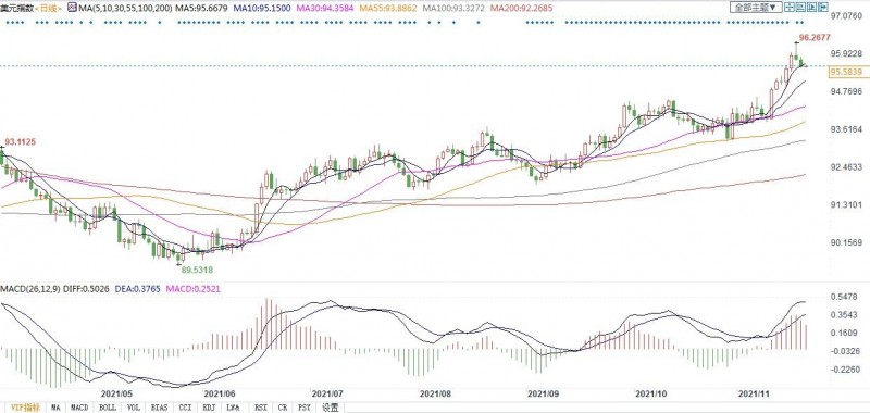 若布雷纳德获美联储主席提名，市场将如何反应？
