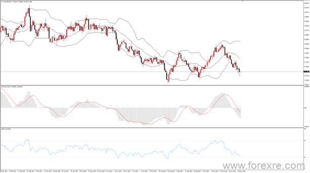 点击看大图 TMGM每日市场(11月22日)