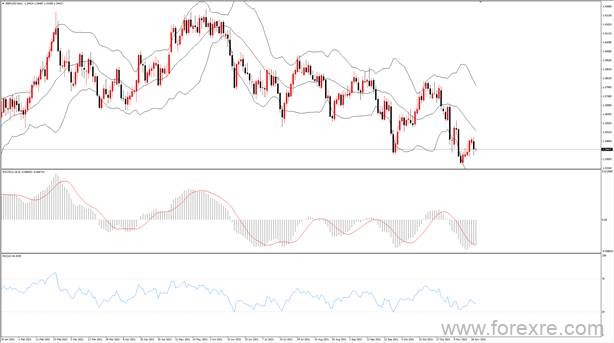 点击看大图 TMGM每日市场(11月22日)
