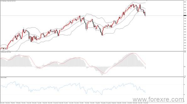 点击看大图 TMGM每日市场(11月22日)