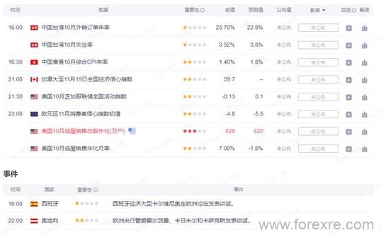 点击看大图 TMGM每日市场(11月22日)