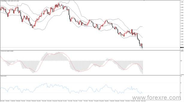 点击看大图 TMGM每日市场(11月22日)