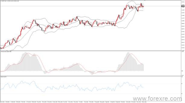点击看大图 TMGM每日市场(11月22日)
