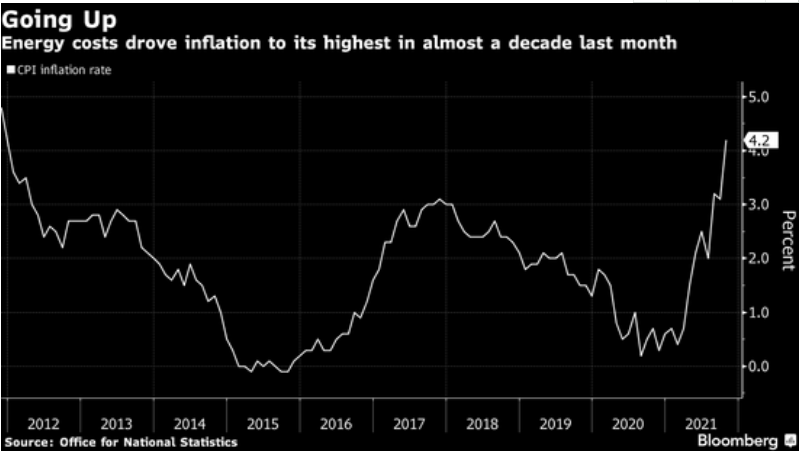 经济学家怀疑英央行12月加息的确定性，市场押注明年2月是关键节点&nbsp;