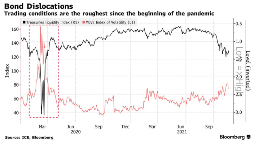 当美债拍卖“遇上”感恩节，新的风暴或将降临&nbsp;