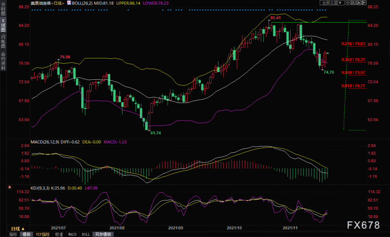 向OPEC+发出挑战，美国宣布从战略储备中释出原油 ，机构点评汇总！