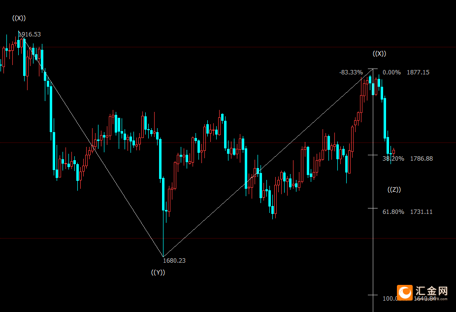 图片点击可在新窗口打开查看
