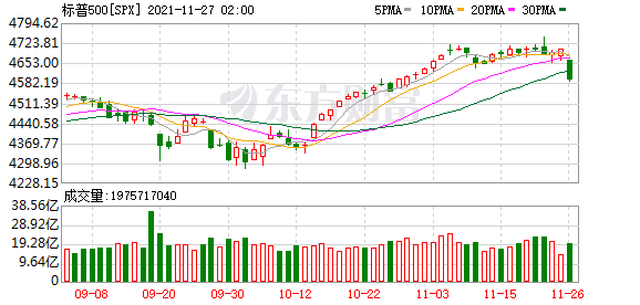 K图 SPX_0
