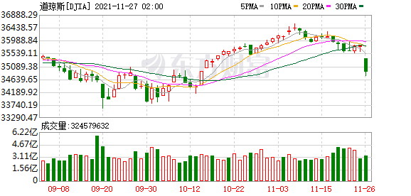 K图 DJIA_0