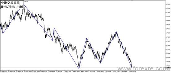 点击看大图 国学金融讲师团:一周市场分析