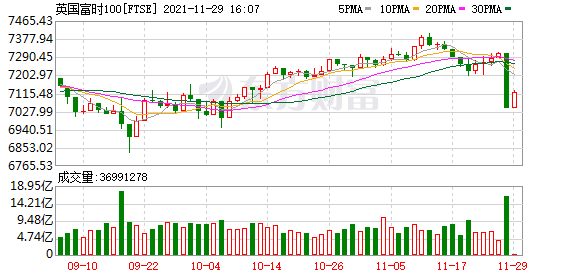 K FTSE_0