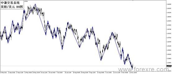 点击看大图 国学金融讲师团:一周市场分析