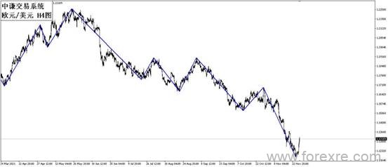 点击看大图 国学金融讲师团:一周市场分析
