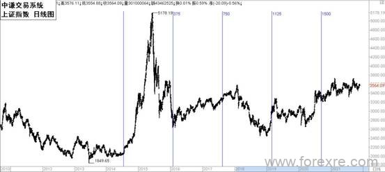 点击看大图 国学金融讲师团:一周市场分析