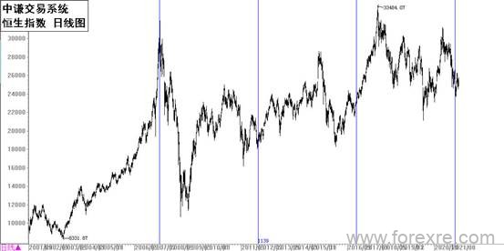 点击看大图 国学金融讲师团:一周市场分析