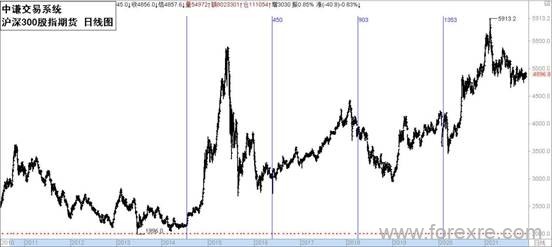 点击看大图 国学金融讲师团:一周市场分析