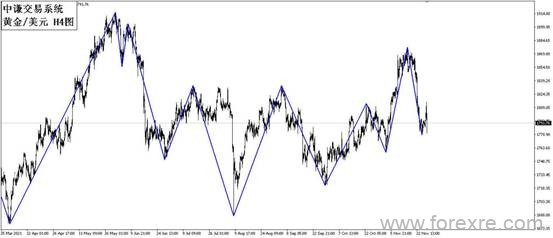 点击看大图 国学金融讲师团:一周市场分析