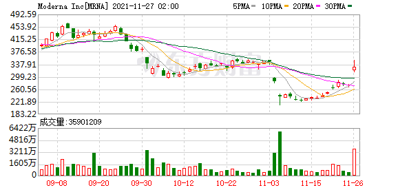 K图 MRNA_0