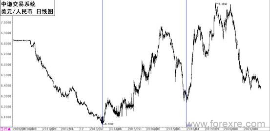 点击看大图 国学金融讲师团:一周市场分析