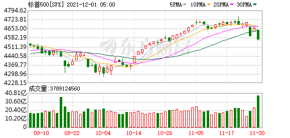 K图 SPX_0