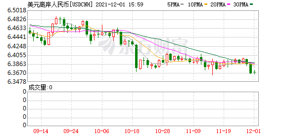 K图 USDCNH_0