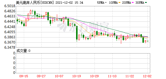 K图 USDCNH_0