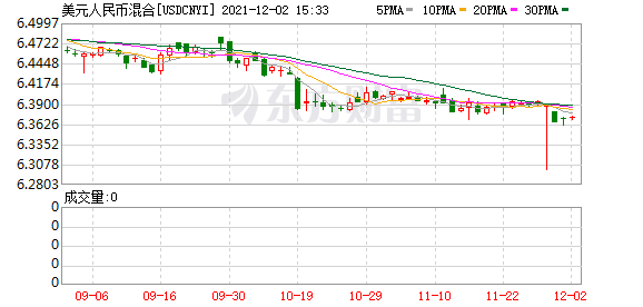 K图 USDCNYI_0
