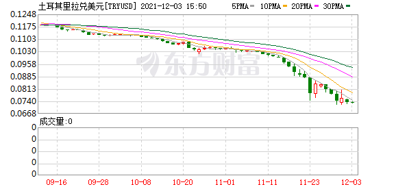 K图 TRYUSD_0