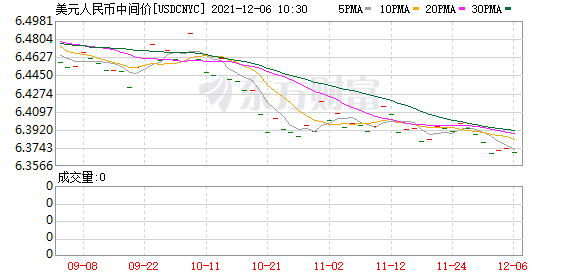 K图 USDCNYC_0