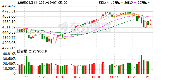K图 SPX_0