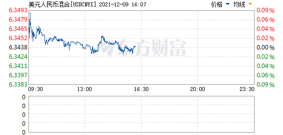 R图 USDCNYI_0