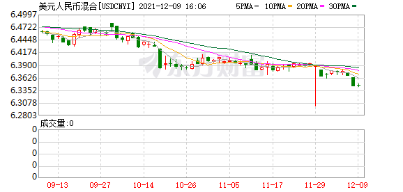 K图 USDCNYI_0