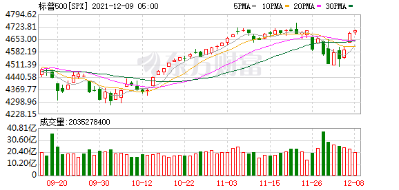 K图 SPX_0