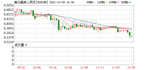 K图 USDCNH_0