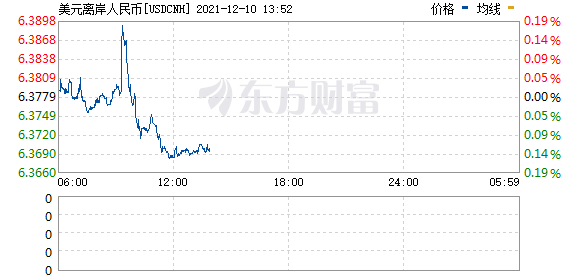 R图 USDCNH_0