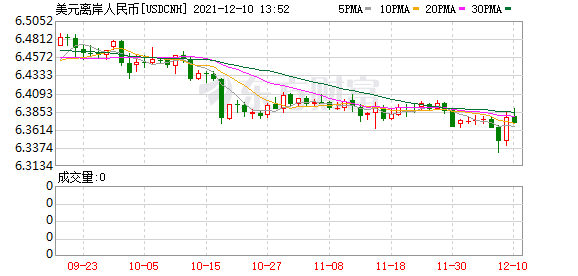 K图 USDCNH_0