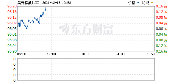 R图 UDI_0