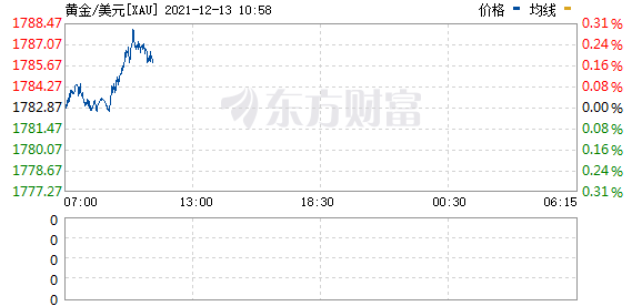 R图 XAU_0