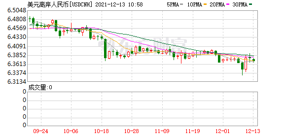 K图 USDCNH_0